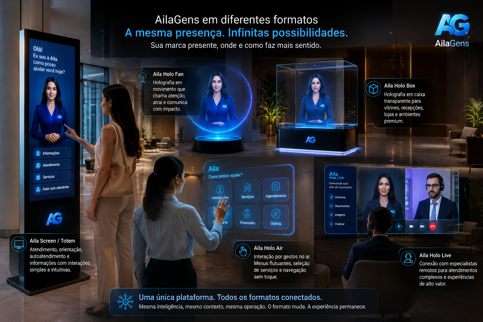 AilaGens em diferentes formatos de presença com Aila Screen, Holo Fan, Holo Box, Holo Air e Holo Live